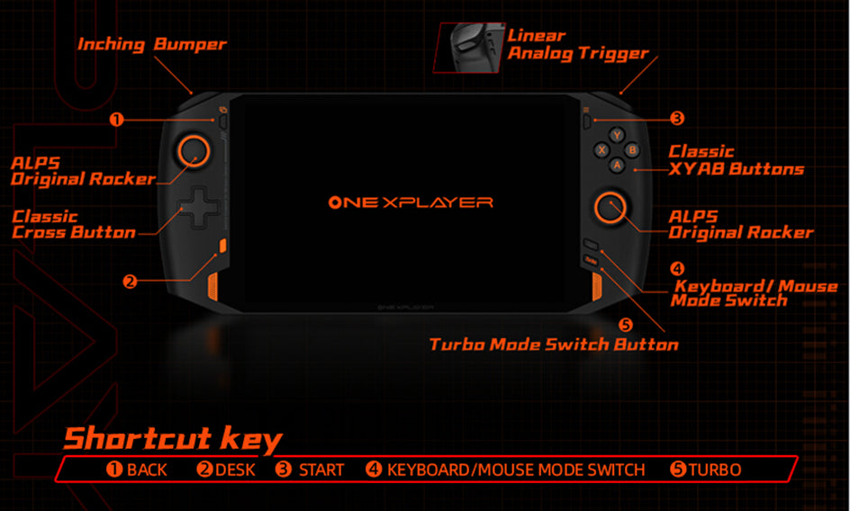 Playstation AMD Edition RyzenVideo Game Console PC Switch Intel i7
